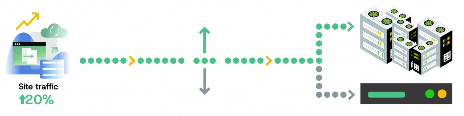 Infographic illustrating a 20% increase in site traffic, showcasing key metrics with arrows and server icons, emphasizing digital growth and performance optimization strategies for websites.